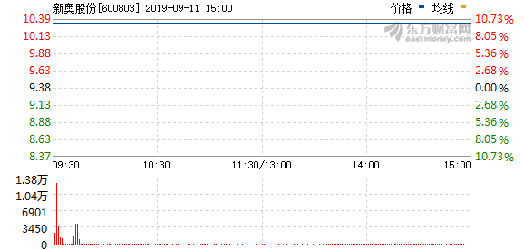 新奥今天开奖结果查询,实效设计策略_LT33.360