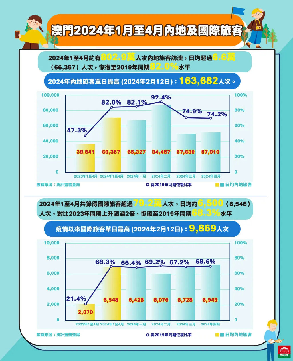 2024年新澳门传真,实地执行数据分析_WP版33.252