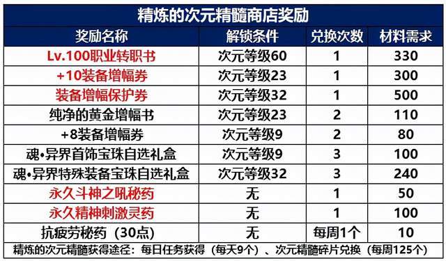 2024年新澳门开奖结果查询,精细化分析说明_精装版31.558