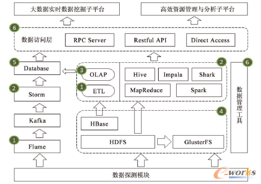 新奥天天彩资料免费提供,数据驱动策略设计_Lite20.373