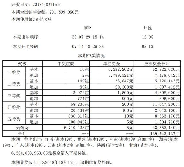 新澳开奖记录今天结果查询表,权威评估解析_DX版57.263