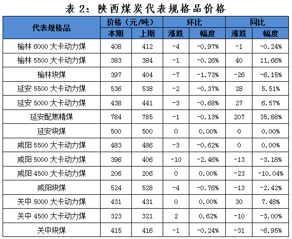 煤炭市场最新动态，价格变动与影响因素深度解析