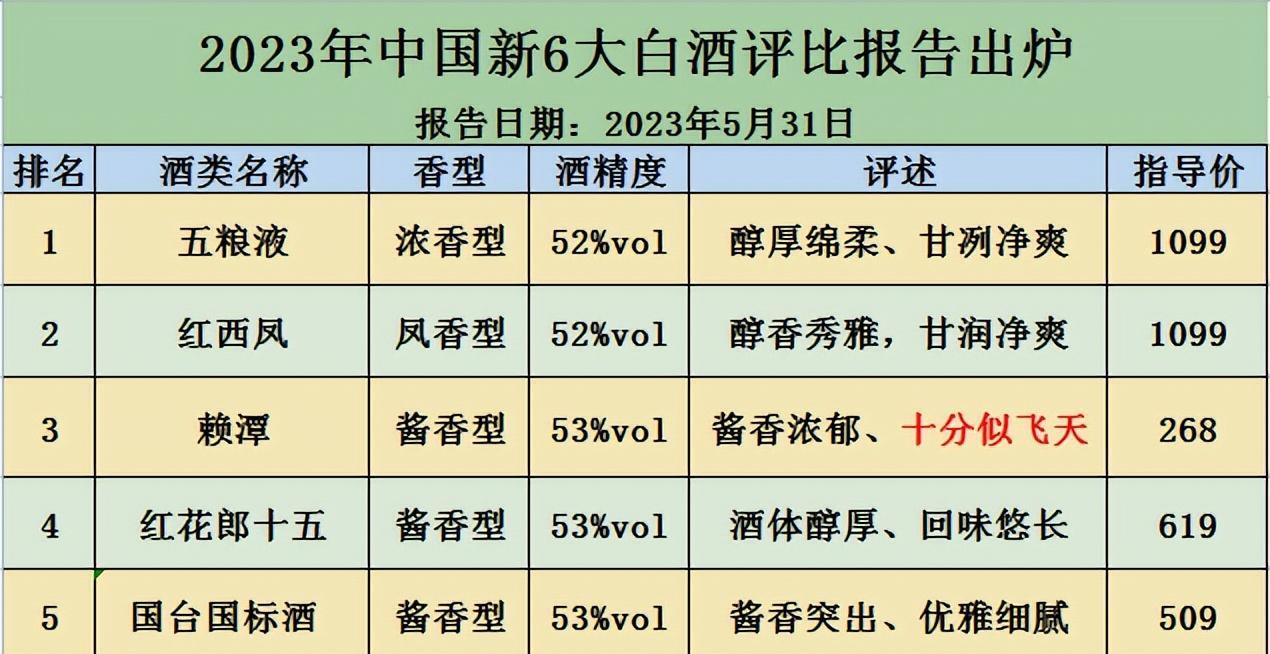 白酒行业最新动态，趋势、创新与市场动态速递