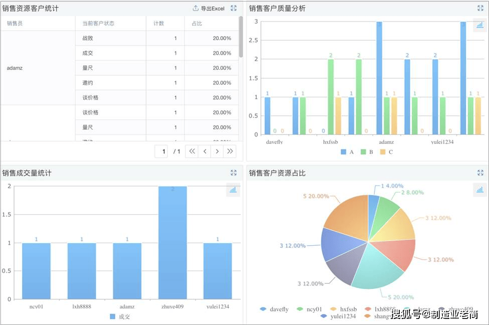 一肖一码中持一一肖一码,深入执行数据应用_Executive19.711