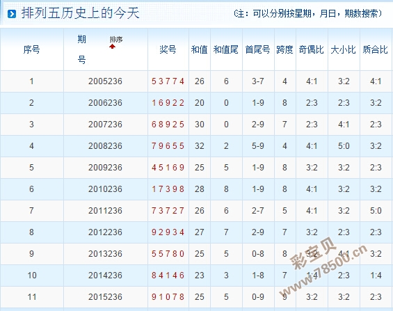 4949澳门特马今晚开奖53期,数据整合实施方案_X45.963