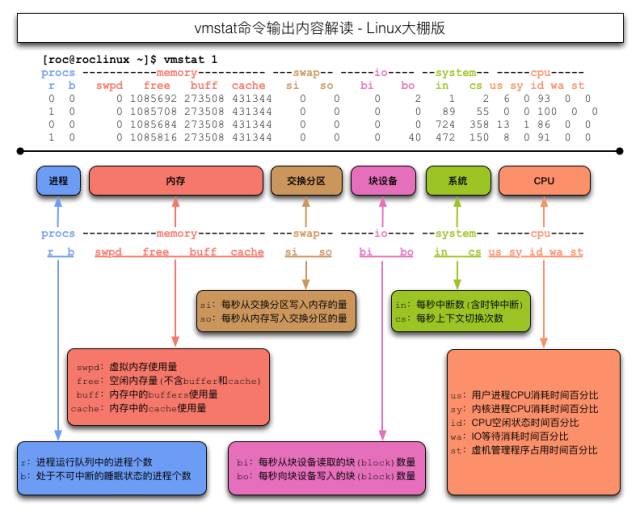 新奥精准资料免费提供510期,深入解答解释定义_Linux70.504