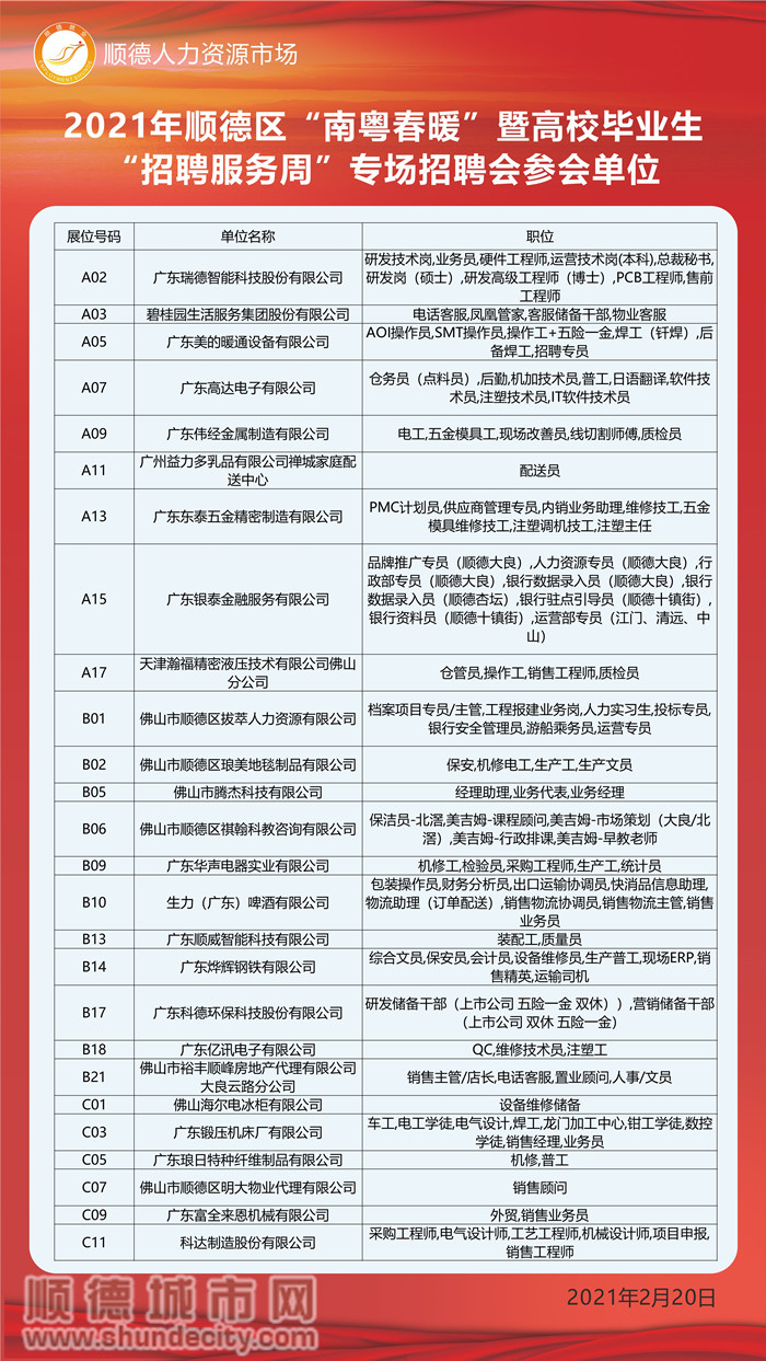 顺德招聘网最新招聘动态及其区域影响力分析