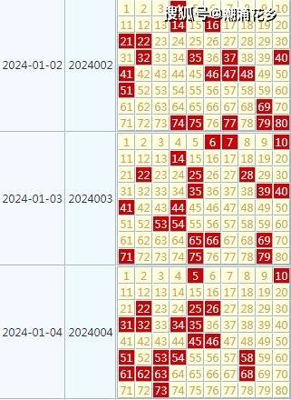 2024年天天彩精准资料,现状分析解释定义_专属版60.975