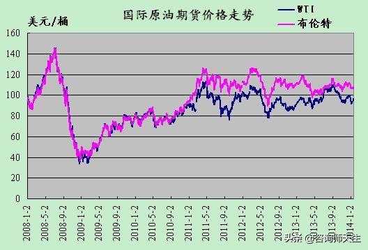 最新国际原油市场动态分析与影响解读