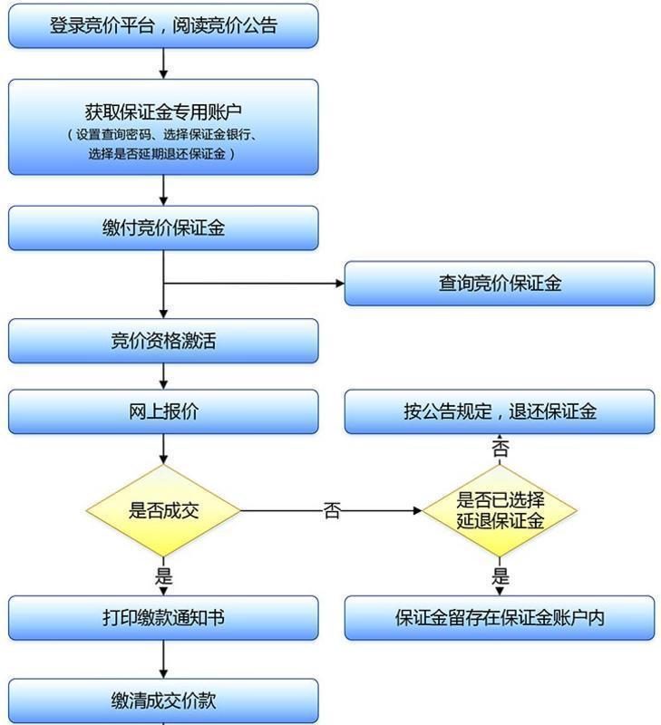 一肖一码中,标准化流程评估_L版27.500