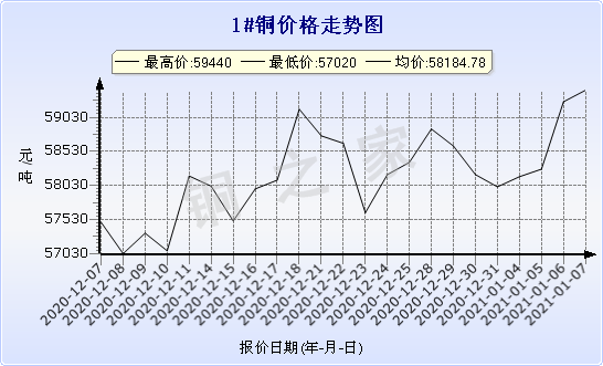 铜价行情最新分析，今日铜价走势概览