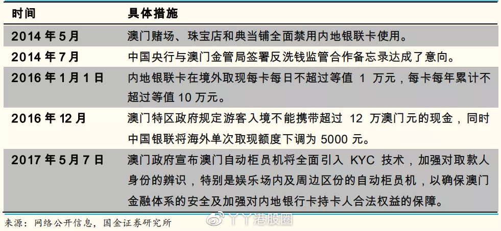 7777788888新澳门正版,现状评估解析说明_CT49.375