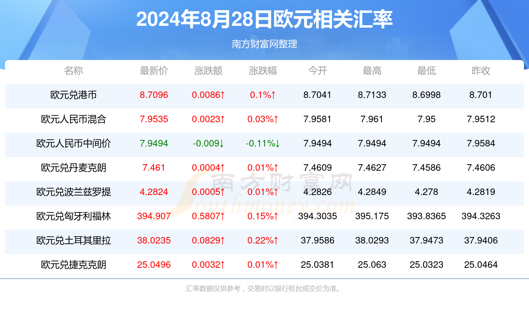 欧元最新汇率，全球经济走势的风向标