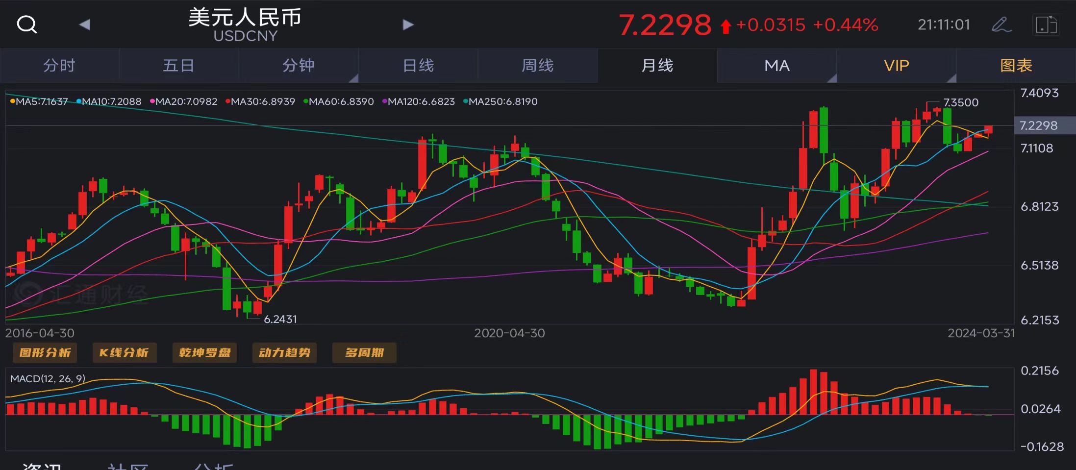 美金汇率最新动态及其对全球经济的影响分析