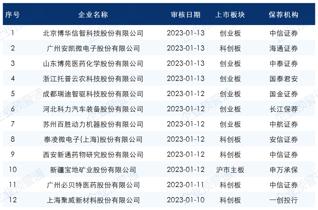 资本市场新动态揭秘，IPO最新排队名单揭晓