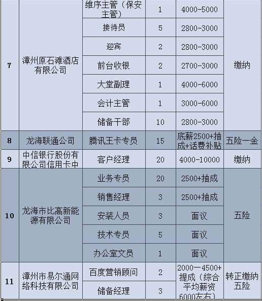 龙海招聘网最新招聘动态深度解读与分析