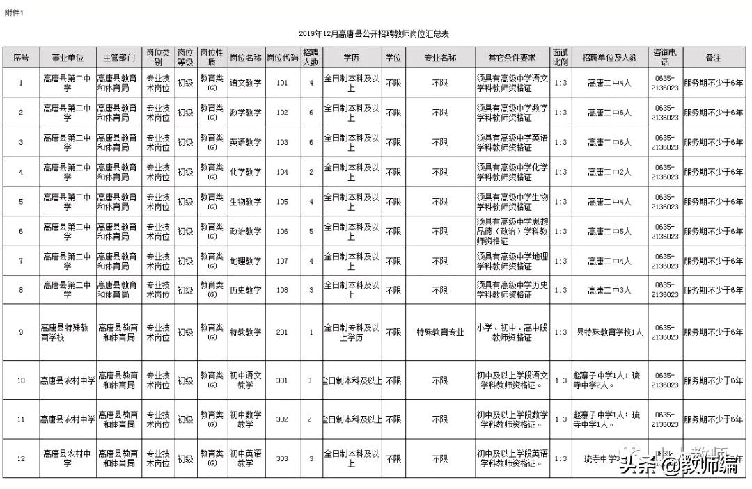 高唐最新招聘动态与职业发展机遇概览