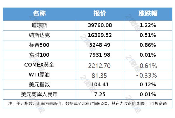 2024年香港澳门开奖结果,适用实施策略_SP75.470