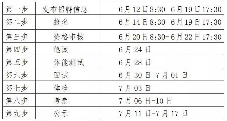 公安局招聘网最新动态，洞悉招聘趋势与人才重要性