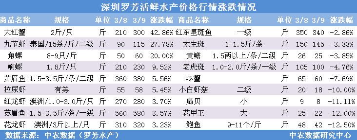 ￡王者★剑啸ぃ 第5页