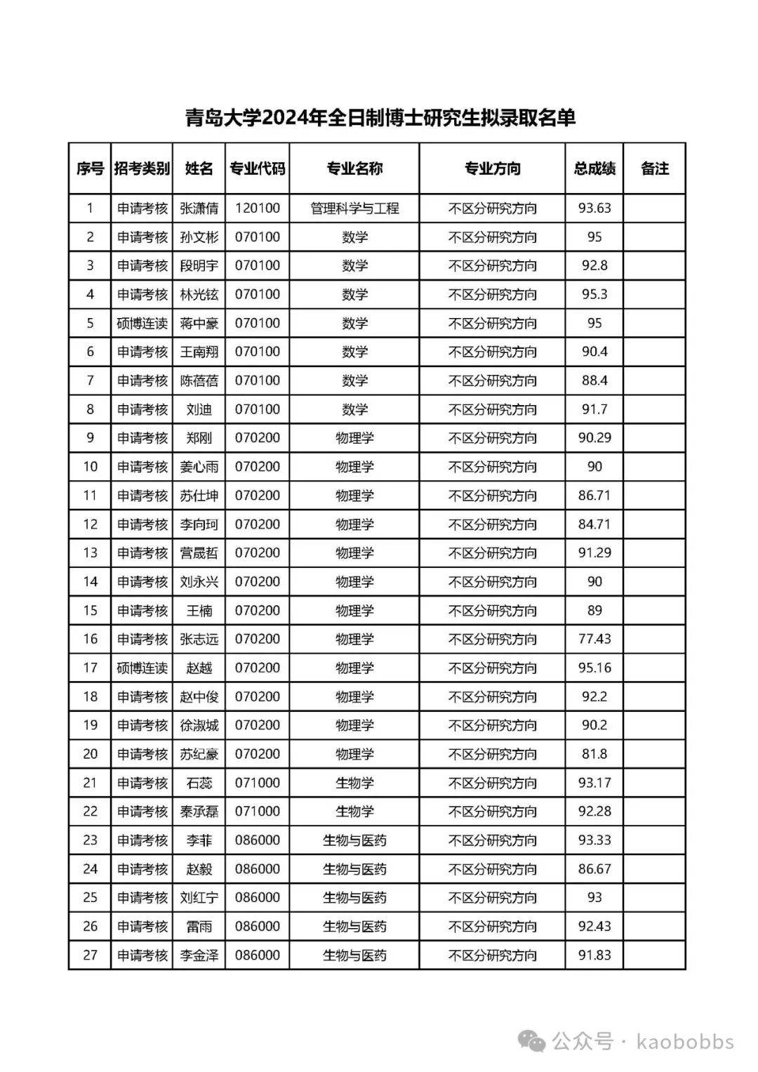 ╯女人，就要忠自我的男人 第4页