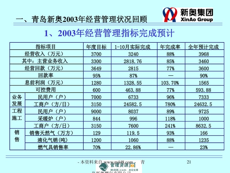 新奥内部资料准确率,绝对经典解释落实_AR版48.461