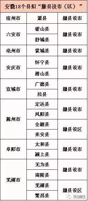 2025舒城划归合肥最新,仿真方案实现_终极版79.884