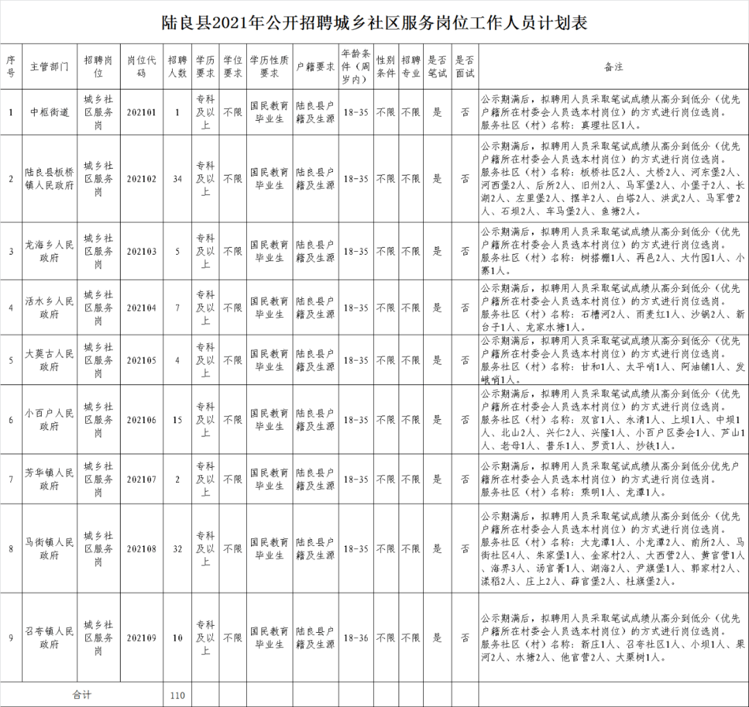 陆良招聘网最新招聘动态，职业发展无限可能