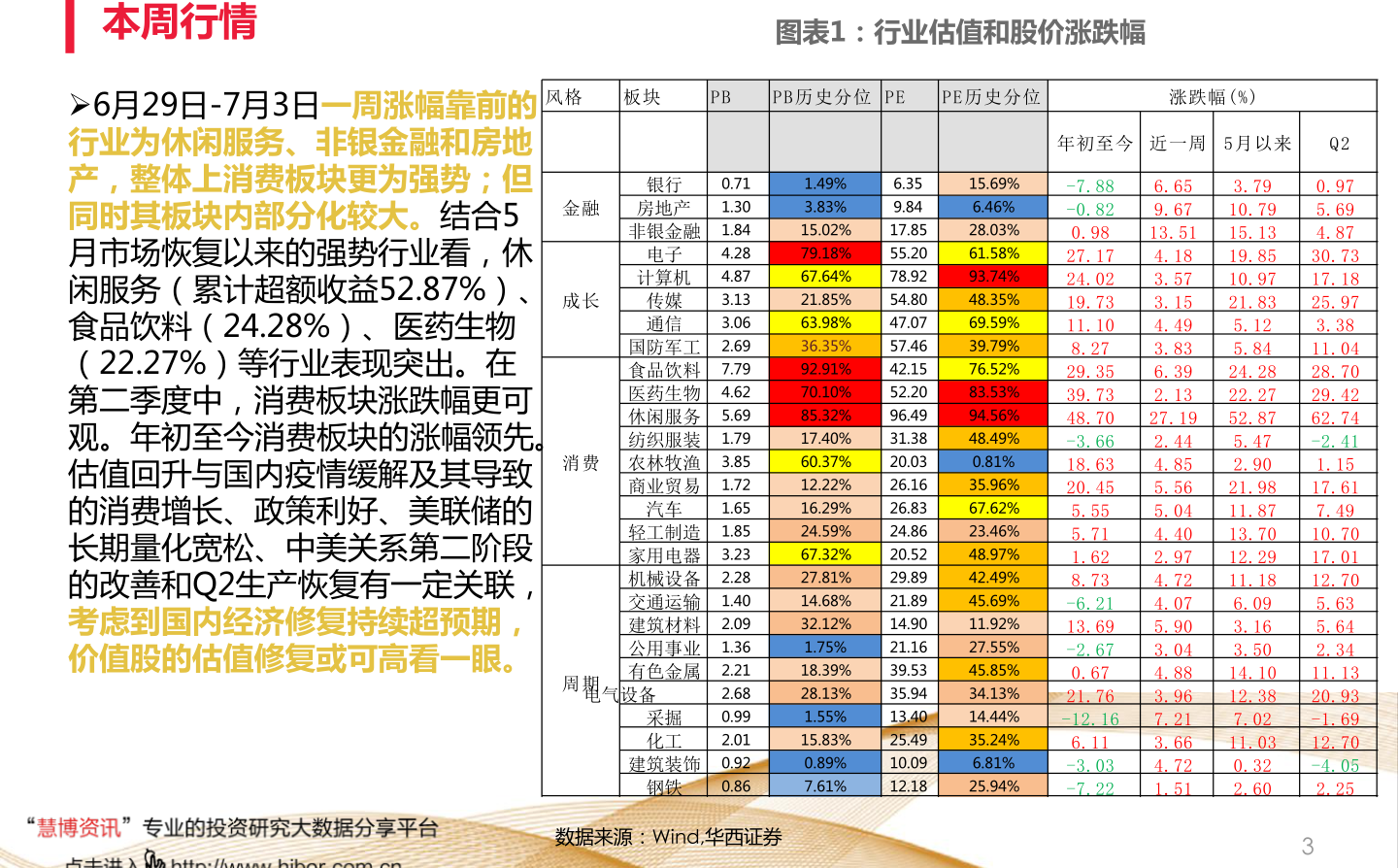 一肖一码,现状分析说明_理财版59.902