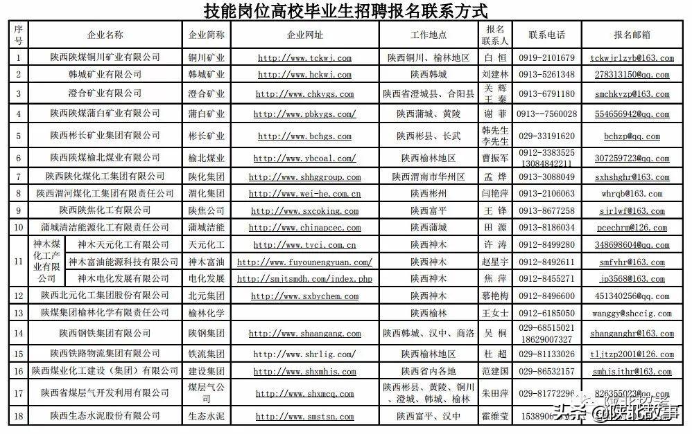 陕煤集团招聘动态更新与人才发展战略深度解析