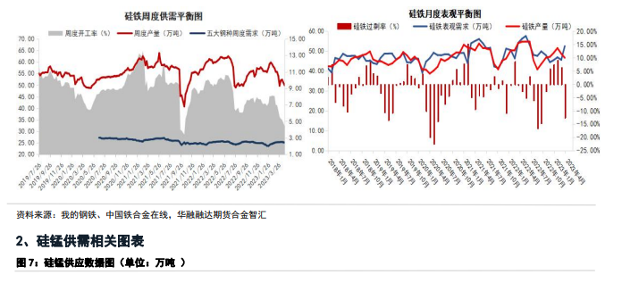 锰硅行业最新动态，市场进展与行业趋势解析