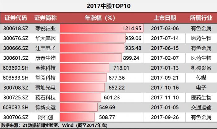 2024年澳门特马今晚开码,可靠数据评估_SE版35.408