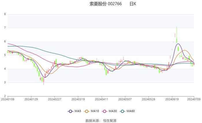 2024香港港六开奖记录,全面实施策略数据_精英版75.824