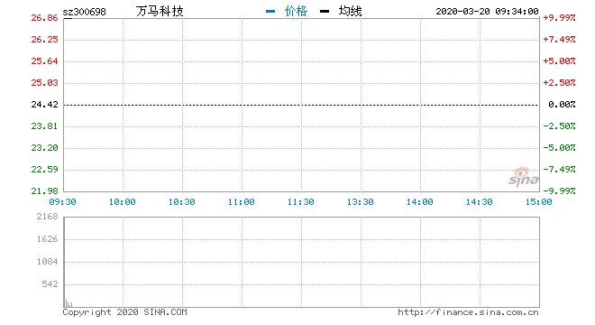 2024香港特马今晚开奖,全面数据分析方案_36032.291