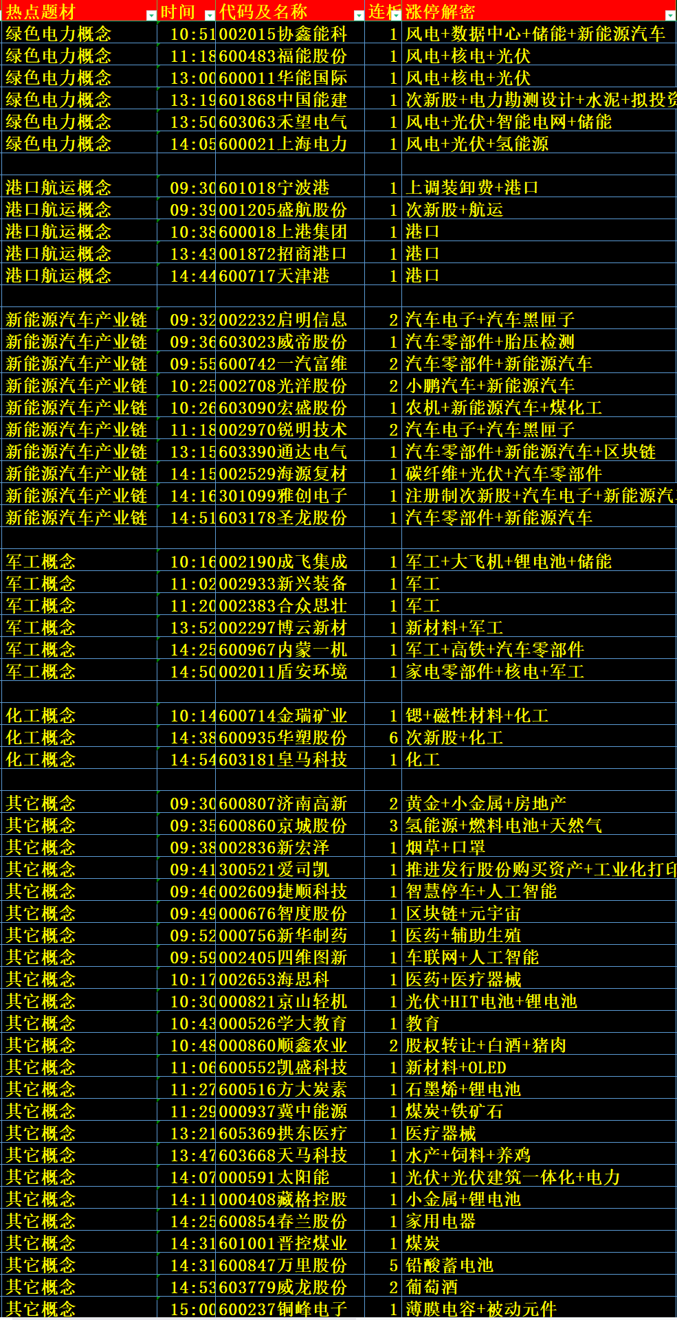 ご大厷↘主彡 第5页