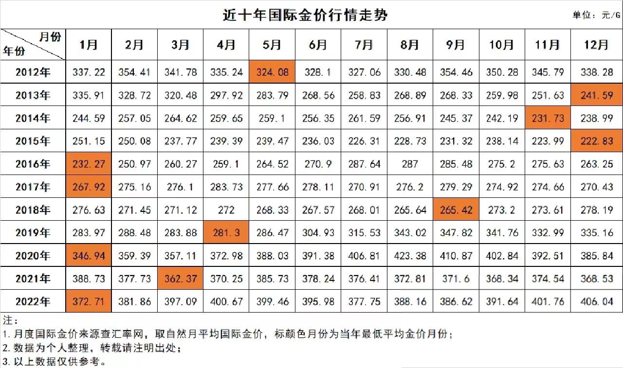 国内黄金价格最新动态解析