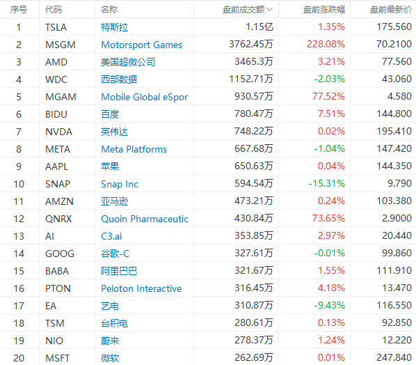 今晚上澳门码开什么,全面实施分析数据_Advanced93.673