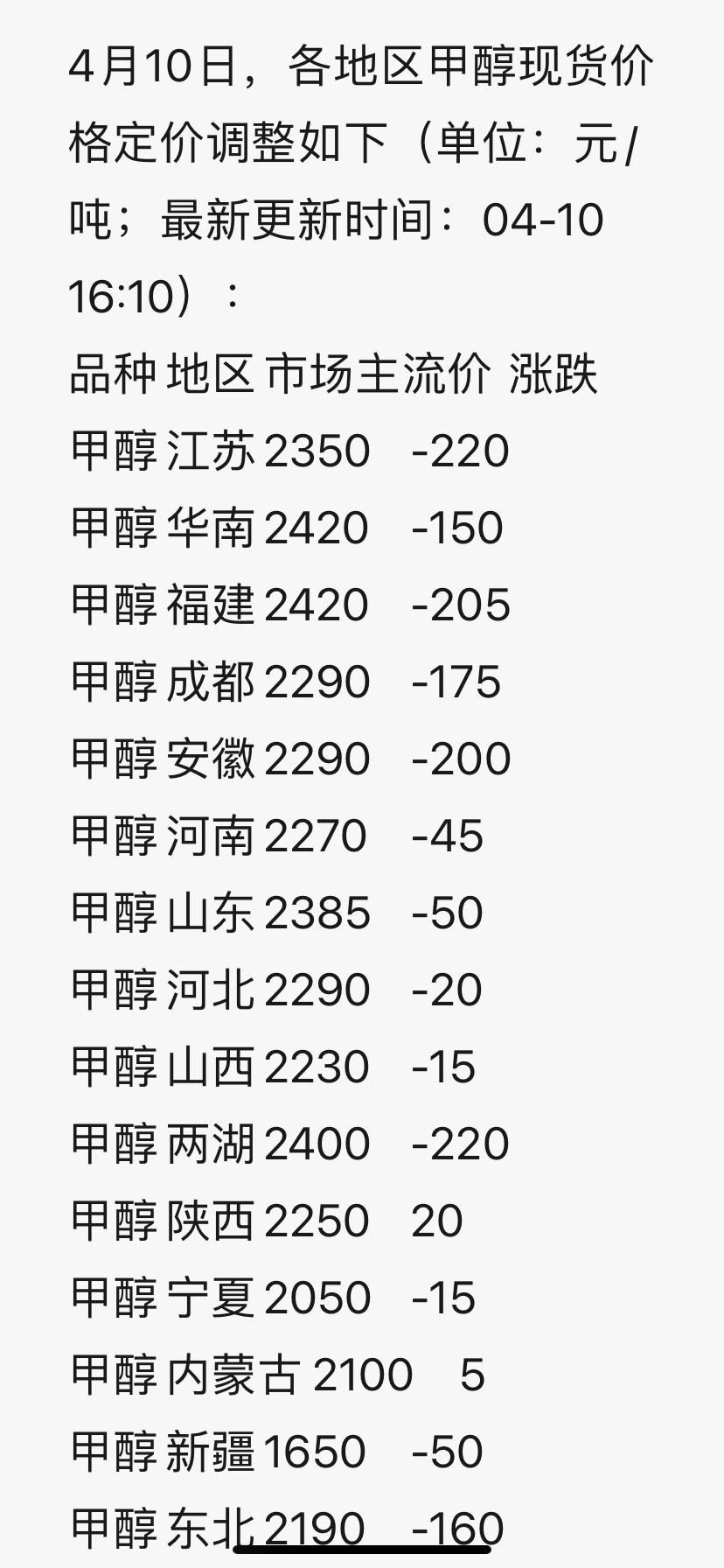 甲醇最新报价与市场动态解析