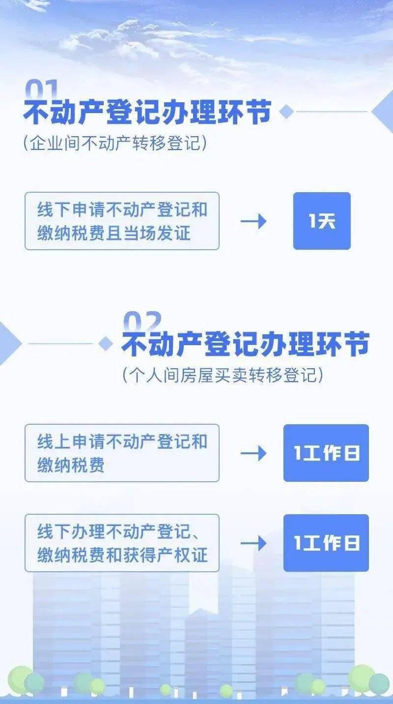 不动产登记制度改革深化，助推社会经济发展新篇章