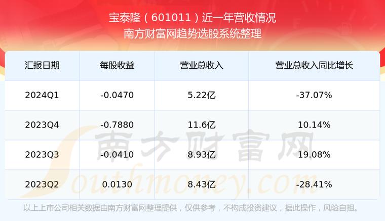 宝泰隆最新消息全面解读