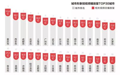 网红城市最新排名揭秘，热门旅游目的地的魅力与变迁探寻