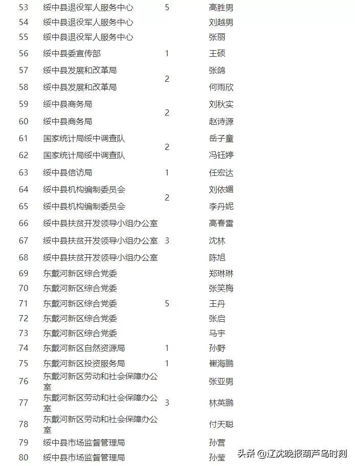 绥中最新招聘动态与职业机会深度探讨