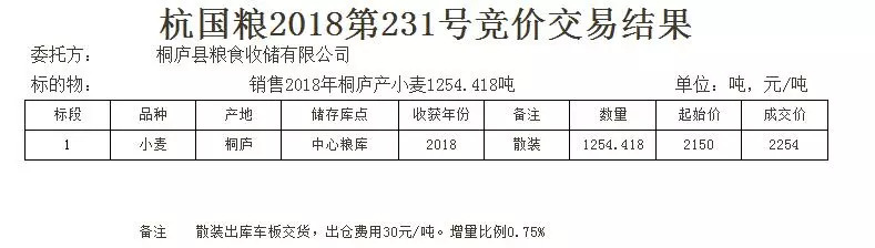 稻谷收购价格最新行情解析