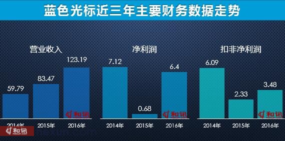 蓝色光标最新动态，引领行业变革，塑造未来趋势