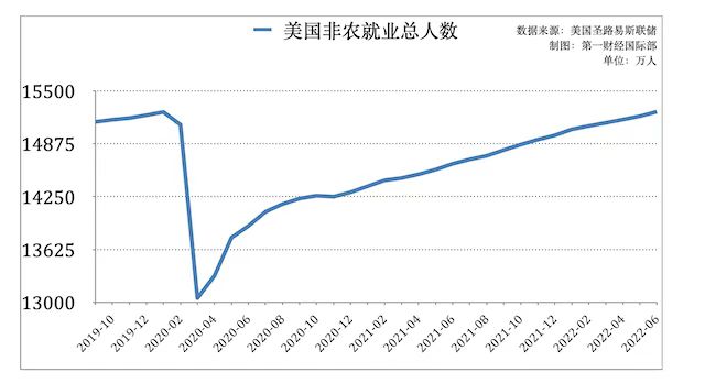 美国非农数据最新解读，经济影响及未来展望分析