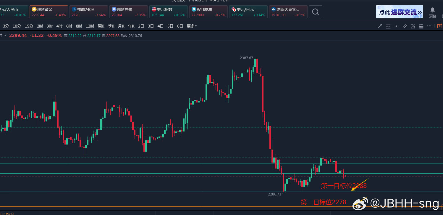 现货黄金行情解析，市场走势及投资策略探讨