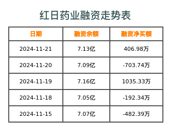 红日药业最新动态全面解读