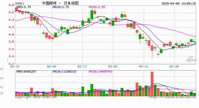 中国银河迈向新时代，航天与金融融合之路最新动态