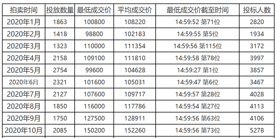 上海公牌最新价格及市场走势与影响因素分析