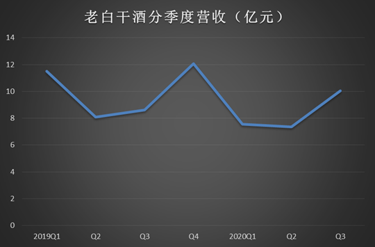 老白干酒最新动态引领白酒行业革新篇章